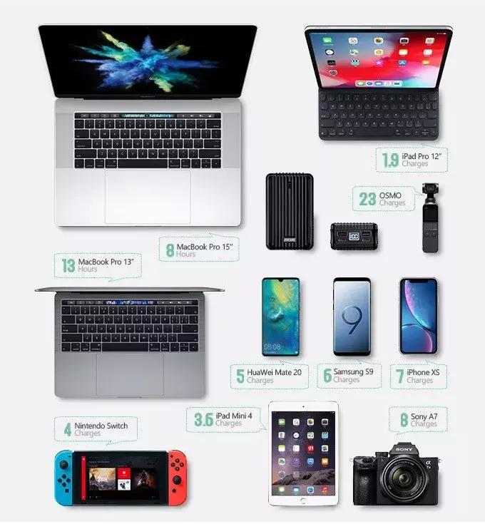 给你一座超大的能源库，SuperTank让你出门在外底气十足