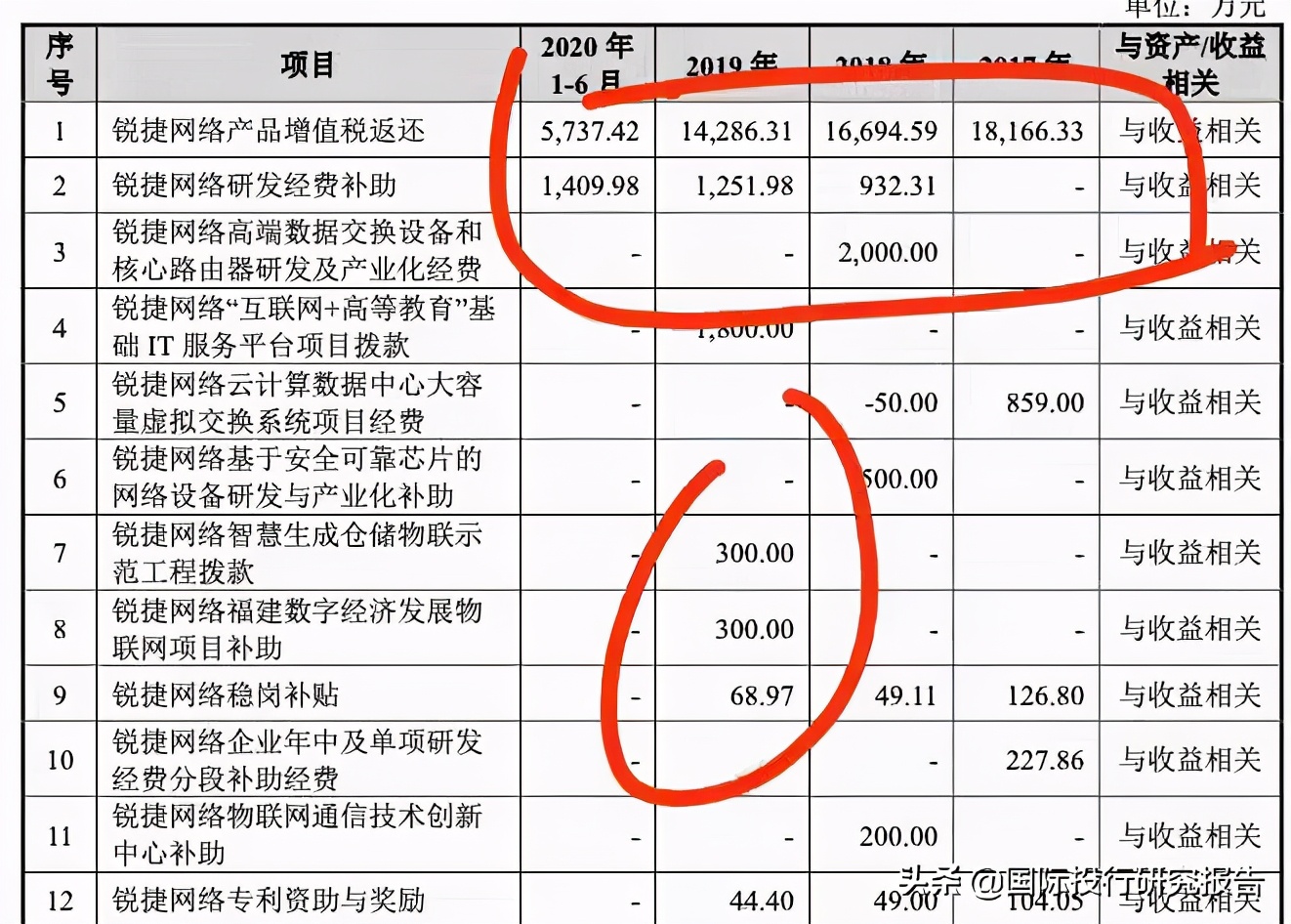 锐捷网络ipo,锐捷网络涨2.92%