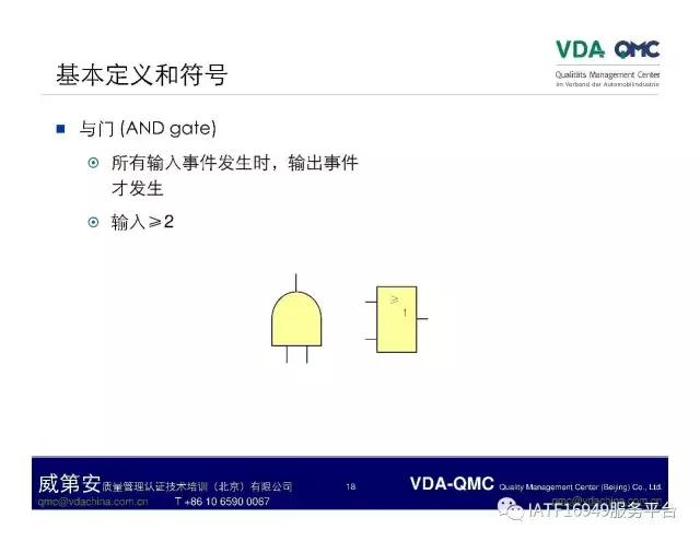 ppt怎么将故障树排版成想要的,故障树案例分析视频
