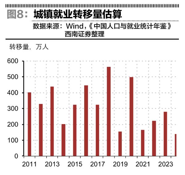10后就业压力大吗,当前就业压力失业率