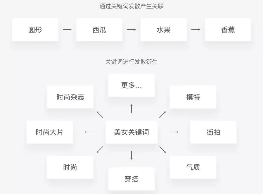 最全面的设计师图片设计入门手册