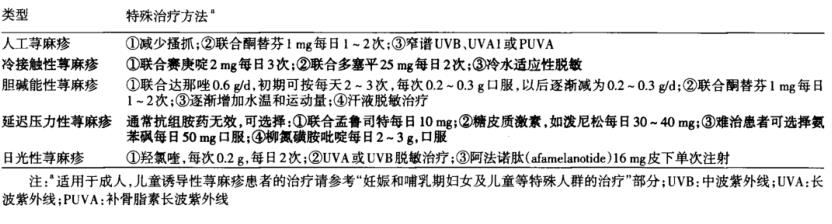 麻疹解释,麻疹怎么解释