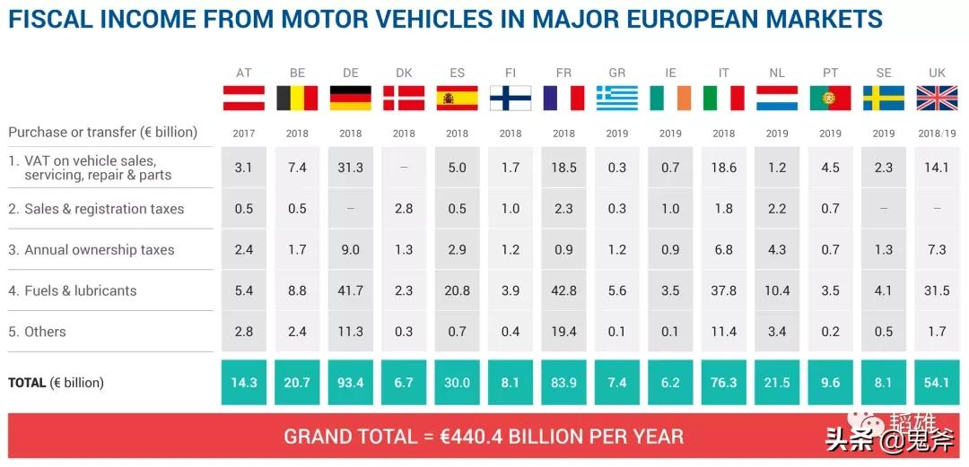 戴姆勒汽车行业,戴姆勒2022净利润