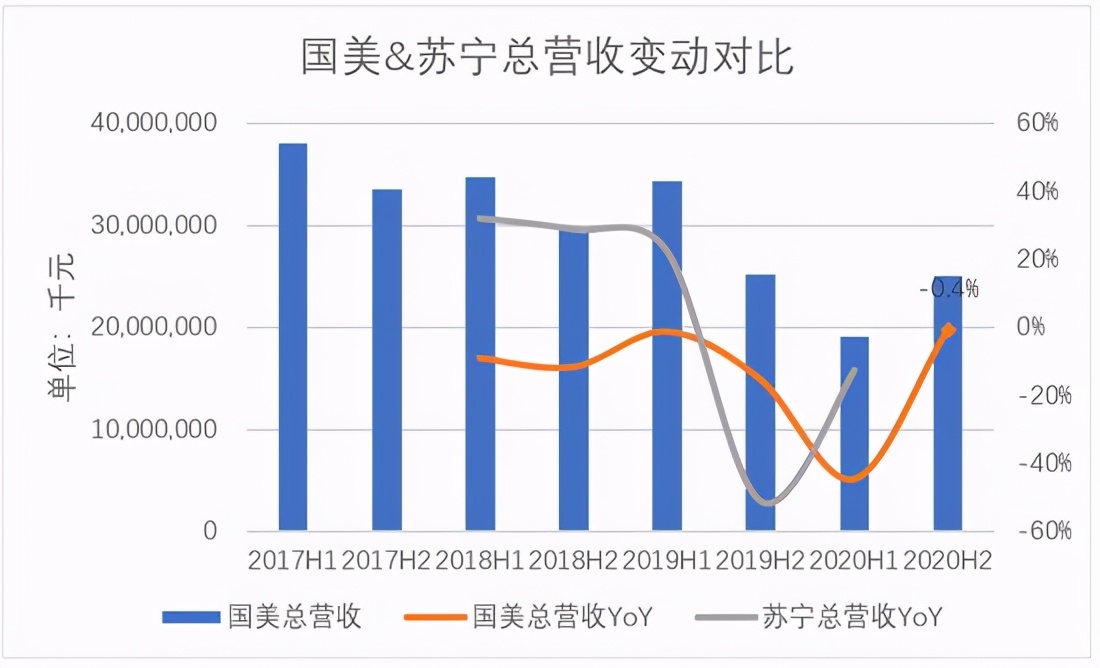 黄光裕，枭雄已老