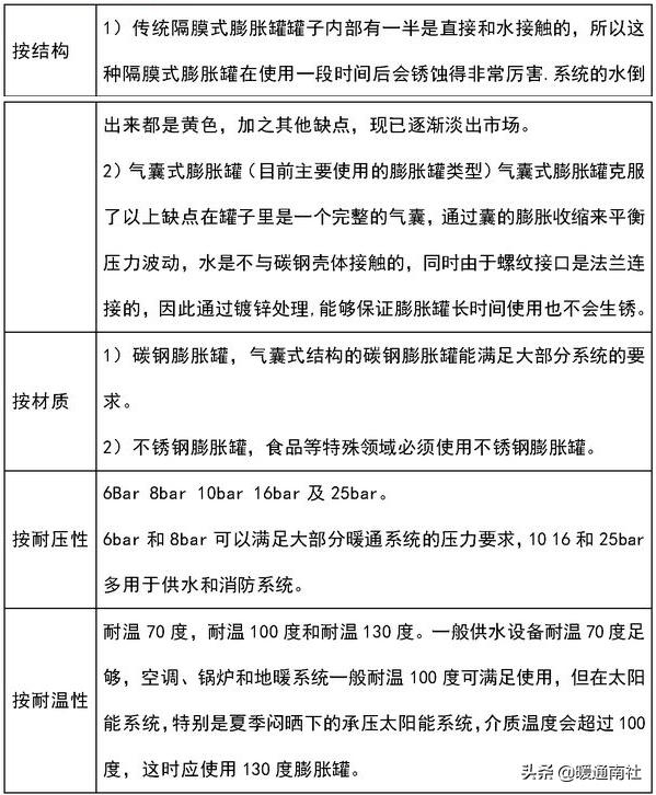 膨胀罐属于什么系统,膨胀罐安装工具