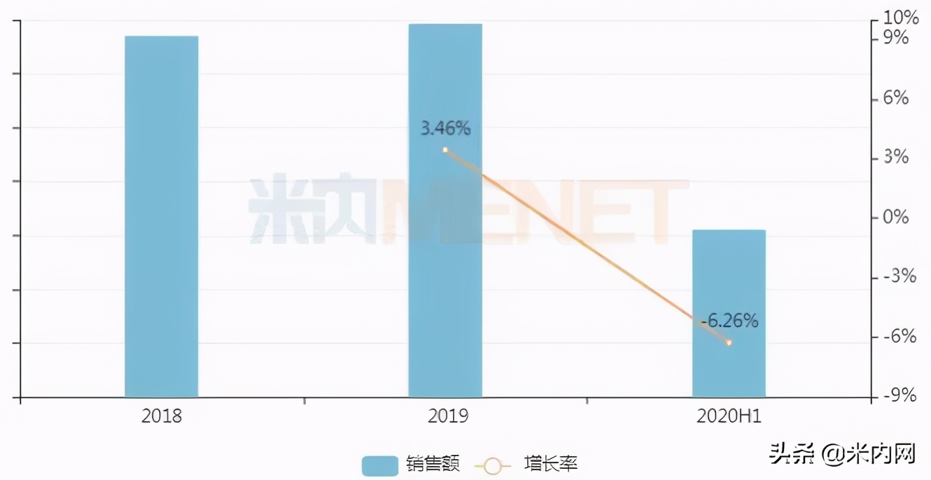 妇科中药排行榜前十名,女性私护中药品牌排行榜测评
