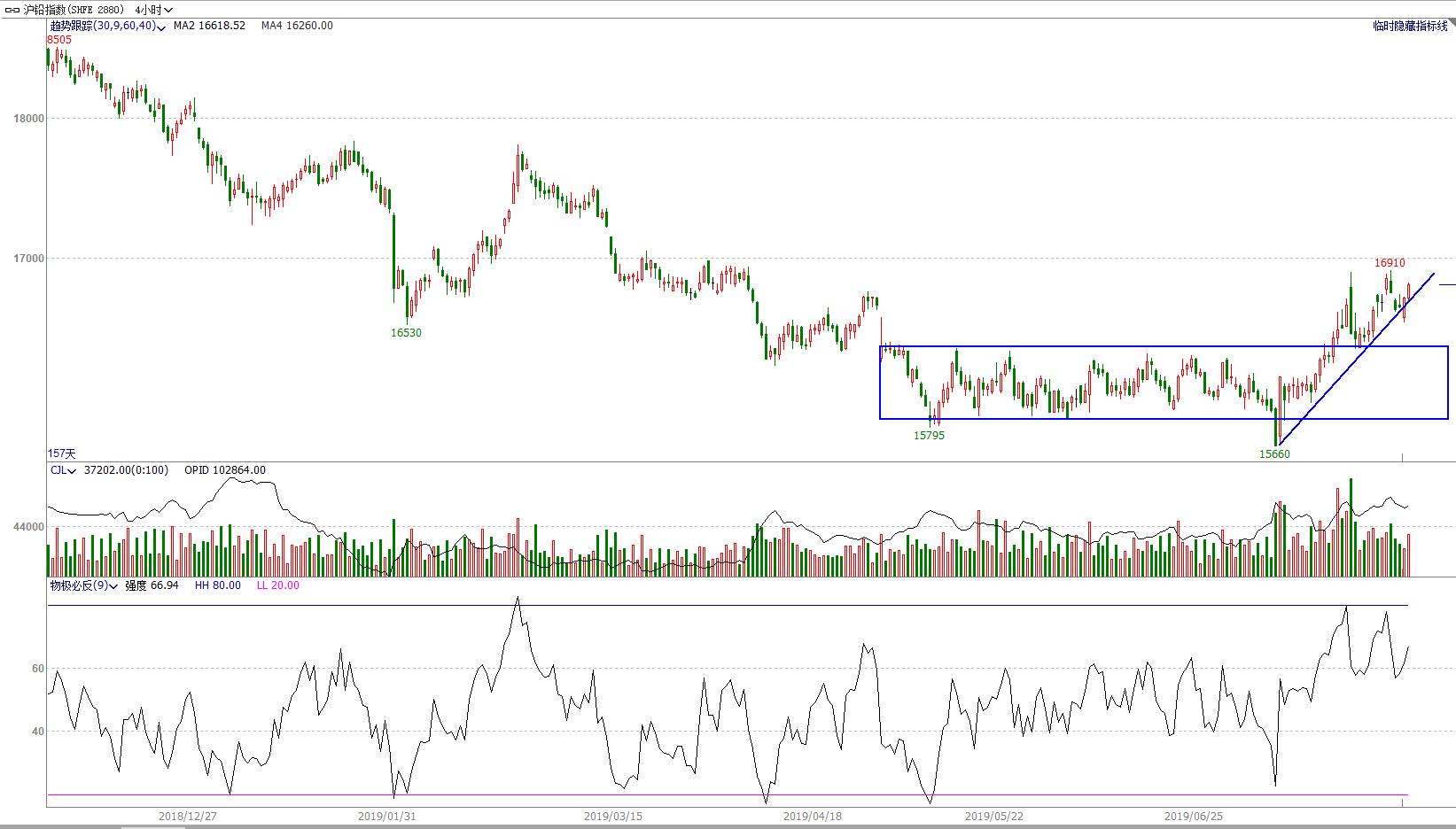 鏈熻揣椤鸿耽,鏈熻揣鏃ュ唴绋宠耽浜ゆ槗绛栫暐
