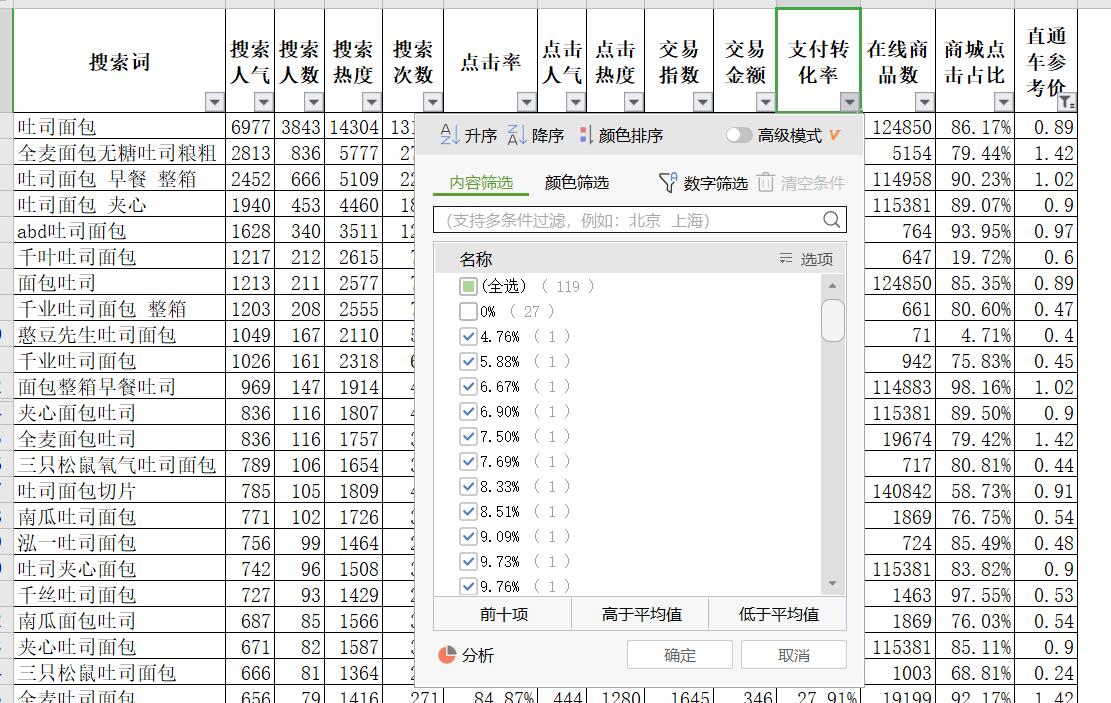 电商店铺推广的转化率,电商运营店铺推广方案