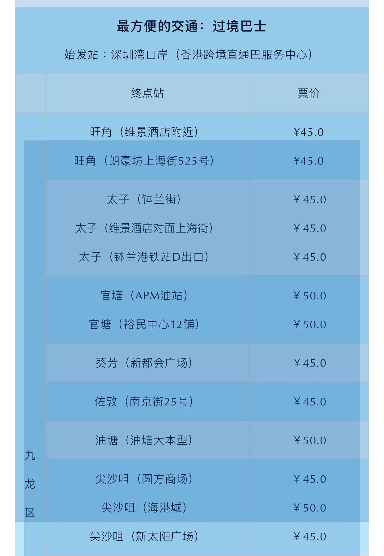 在香港生活的技巧和方法,香港打工攻略普通人
