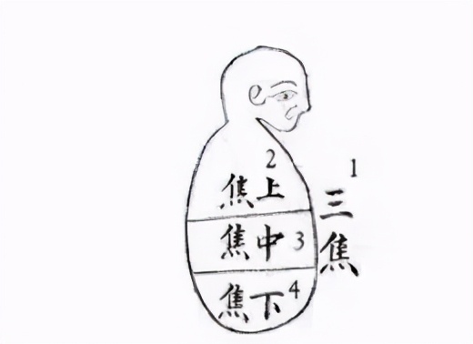 痛风十大问题解决方法,痛风久治不愈反复发作怎么办