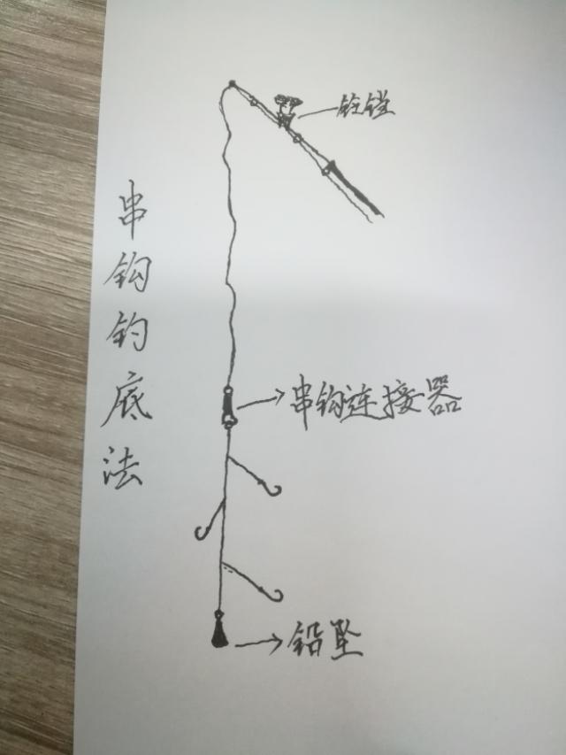矶钓竿线组制作教程,矶钓竿七星漂线组制作