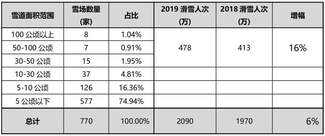 中国滑雪产业白皮书发布会,2016年中国滑雪产业白皮书