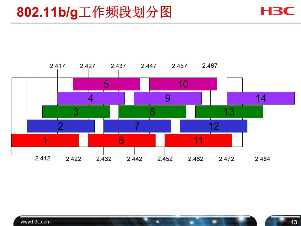 h3cwifi覆盖方案,h3c无线技术