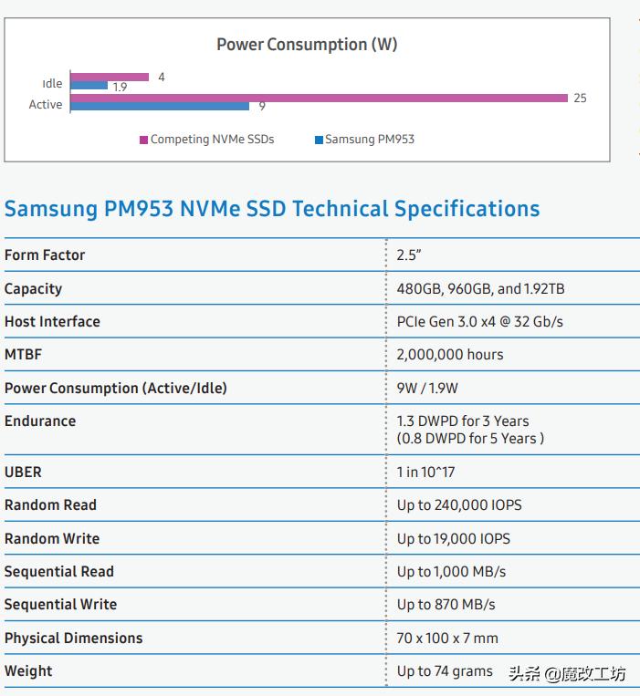 三星960pro256g固态硬盘,三星固态硬盘960