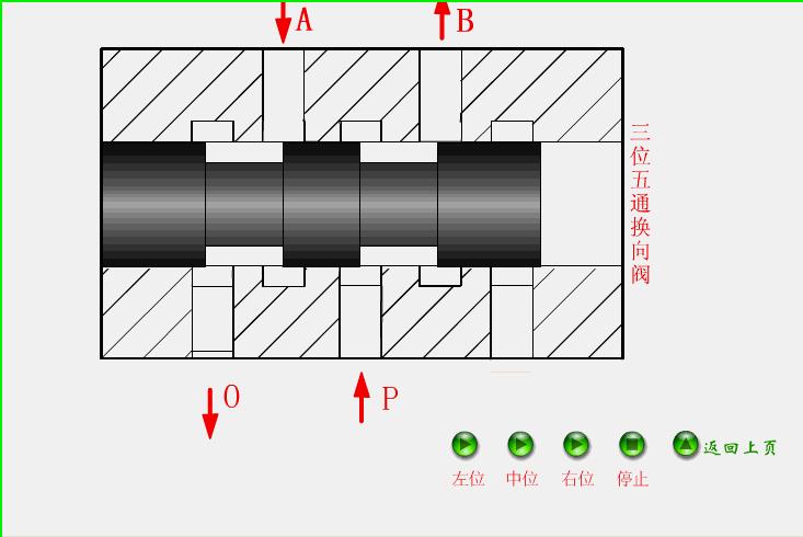 各种阀门原理运行动图,双作用气动阀门工作原理动图