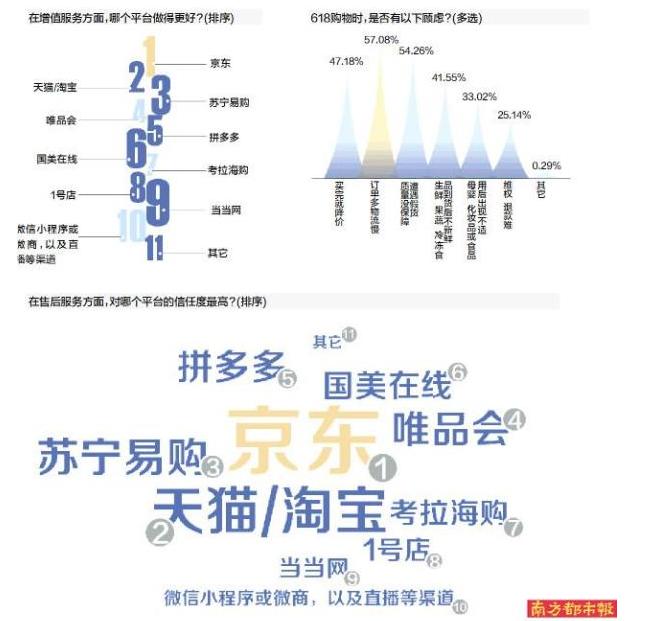 为什么京东服务比淘宝好,京东购物评价为什么有好有坏