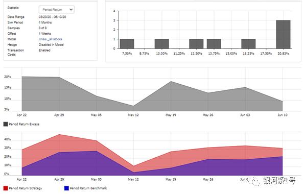 周期性股票投资策略,独特的选股方法