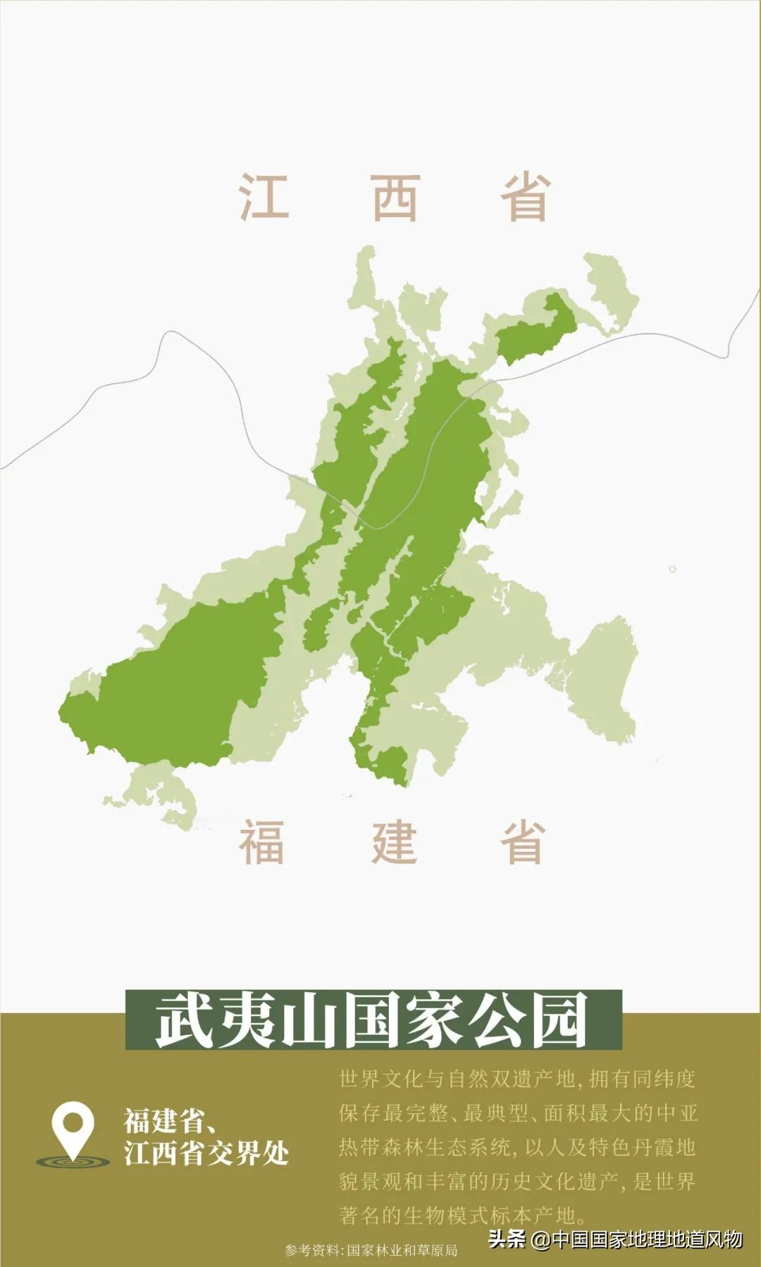 中国五大国家公园,中国十大私藏国家公园