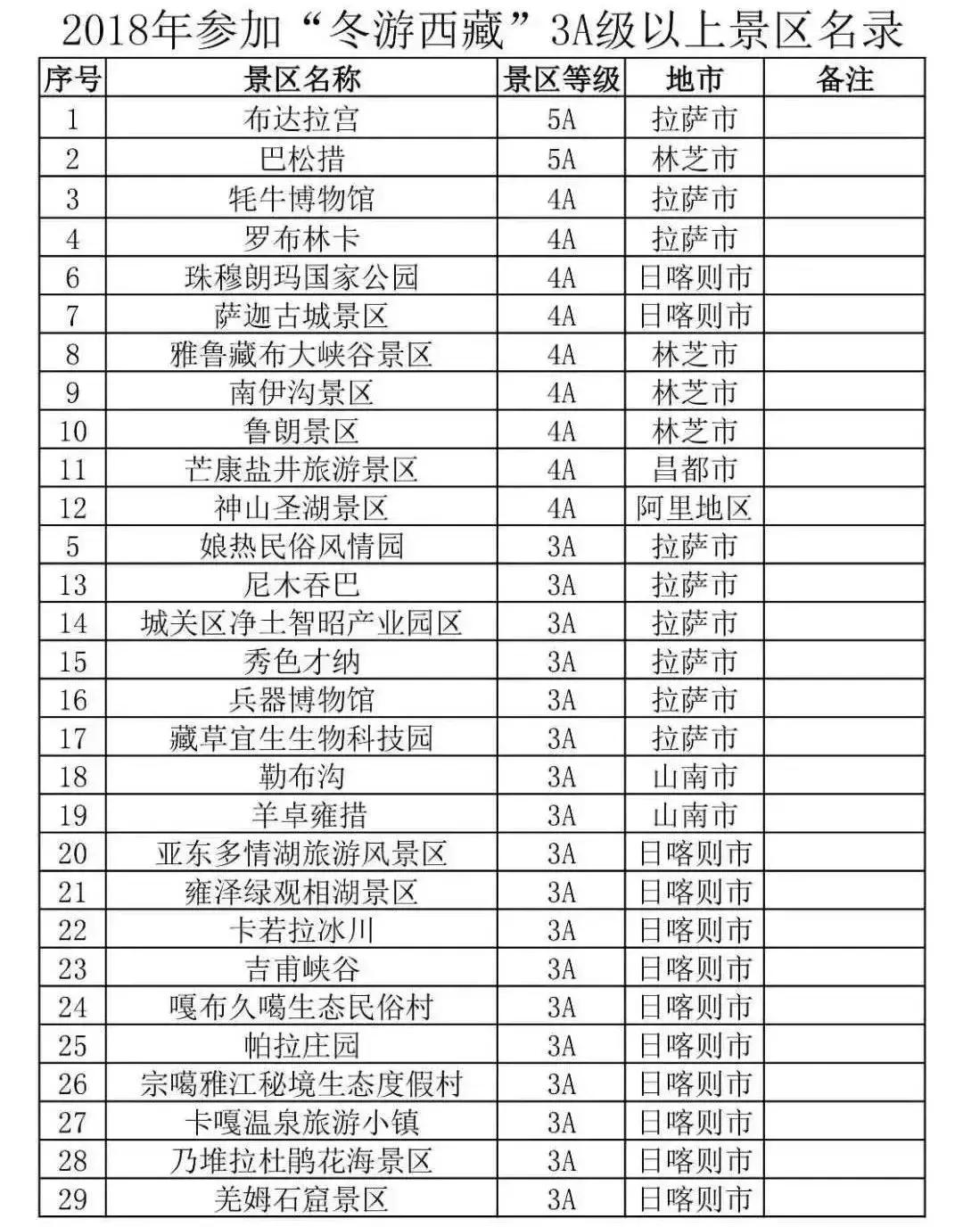 喜!13个好消息齐砸珠海人头上!还有这么多免费的……