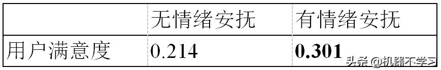 情感分析与情感计算,情感分析算法