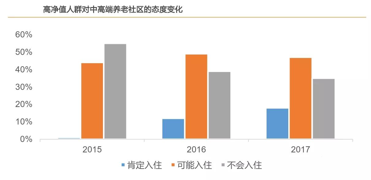 泰康高品质养老社区,平安养老社区和泰康