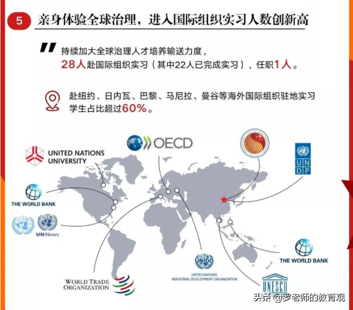 复旦大学毕业生就业情况出炉：就业率高达98%，呈现这5大特点！