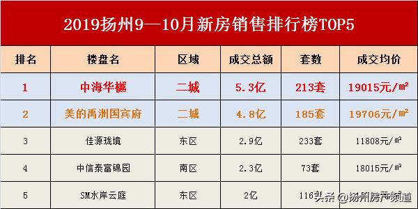 开发商疯狂拿地政策回暖,开发商大举抄底