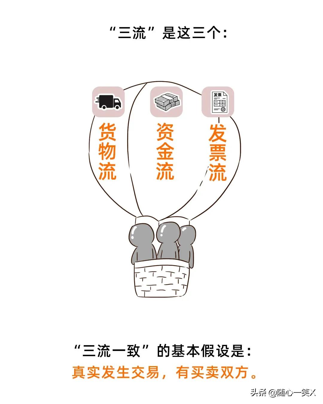 收款方和收据方不一致,收款方和开票方不一致有三方合同