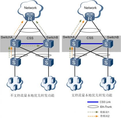 交换机级联堆叠集群,华为交换机命令大全实操