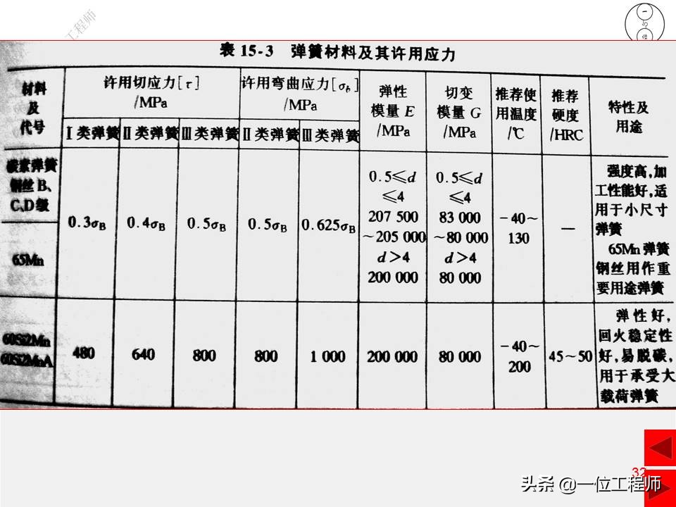 压缩弹簧基本知识,弹簧结构的基本知识