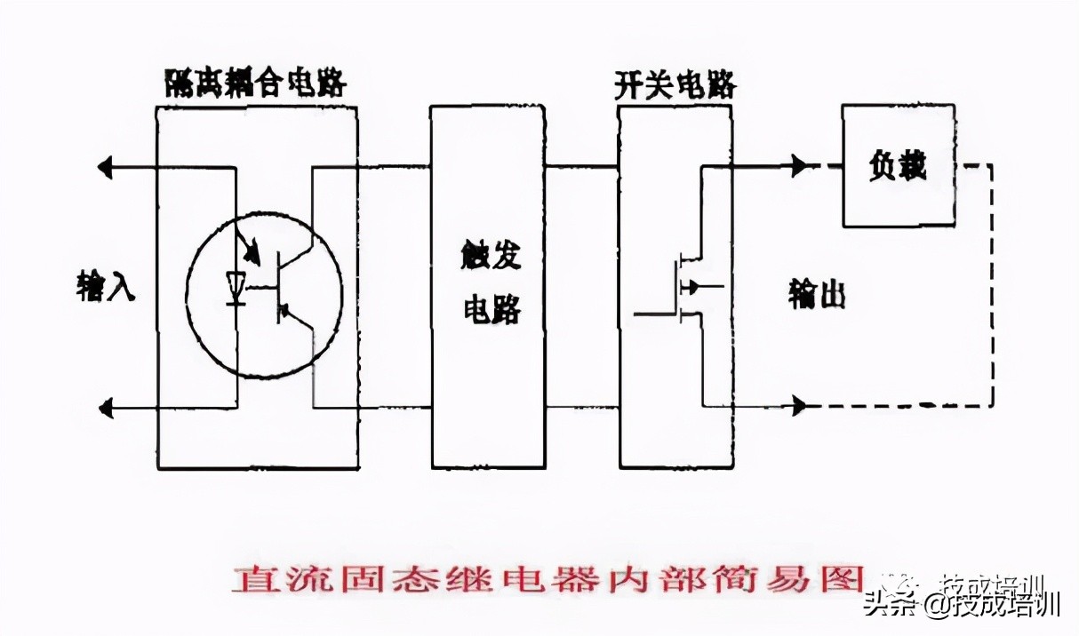ssr25da固态继电器是怎么工作的,固态继电器ssr原理