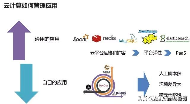 云计算大数据之间是什么关系？介绍云计算、大数据和人工智能