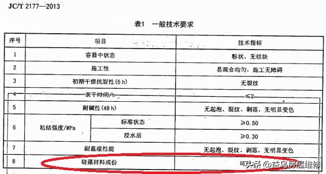 会呼吸的涂料,会呼吸的陶瓷