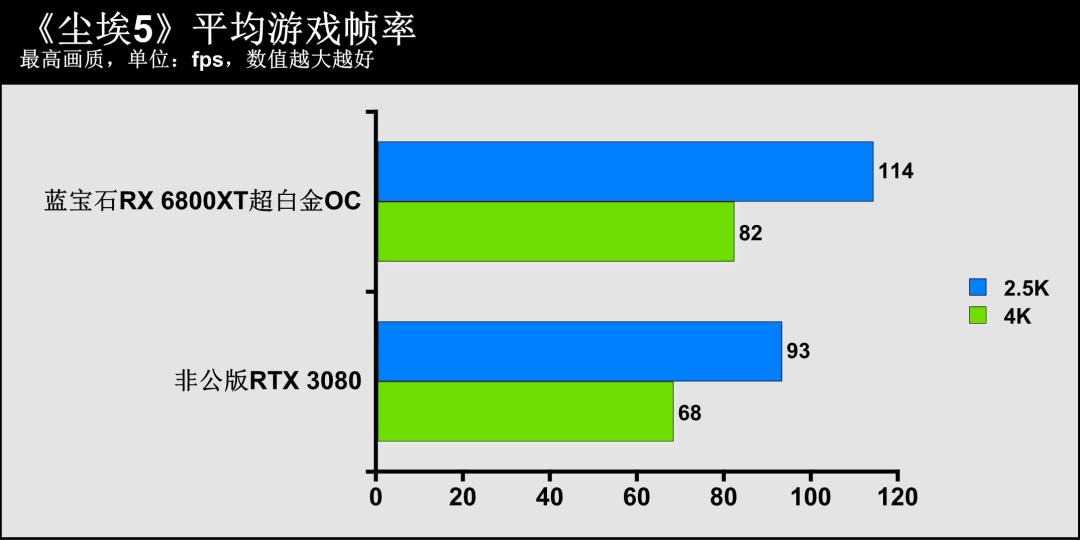 蓝宝石amdradeonrx7700xt怎么样,蓝宝石radeonrx6800
