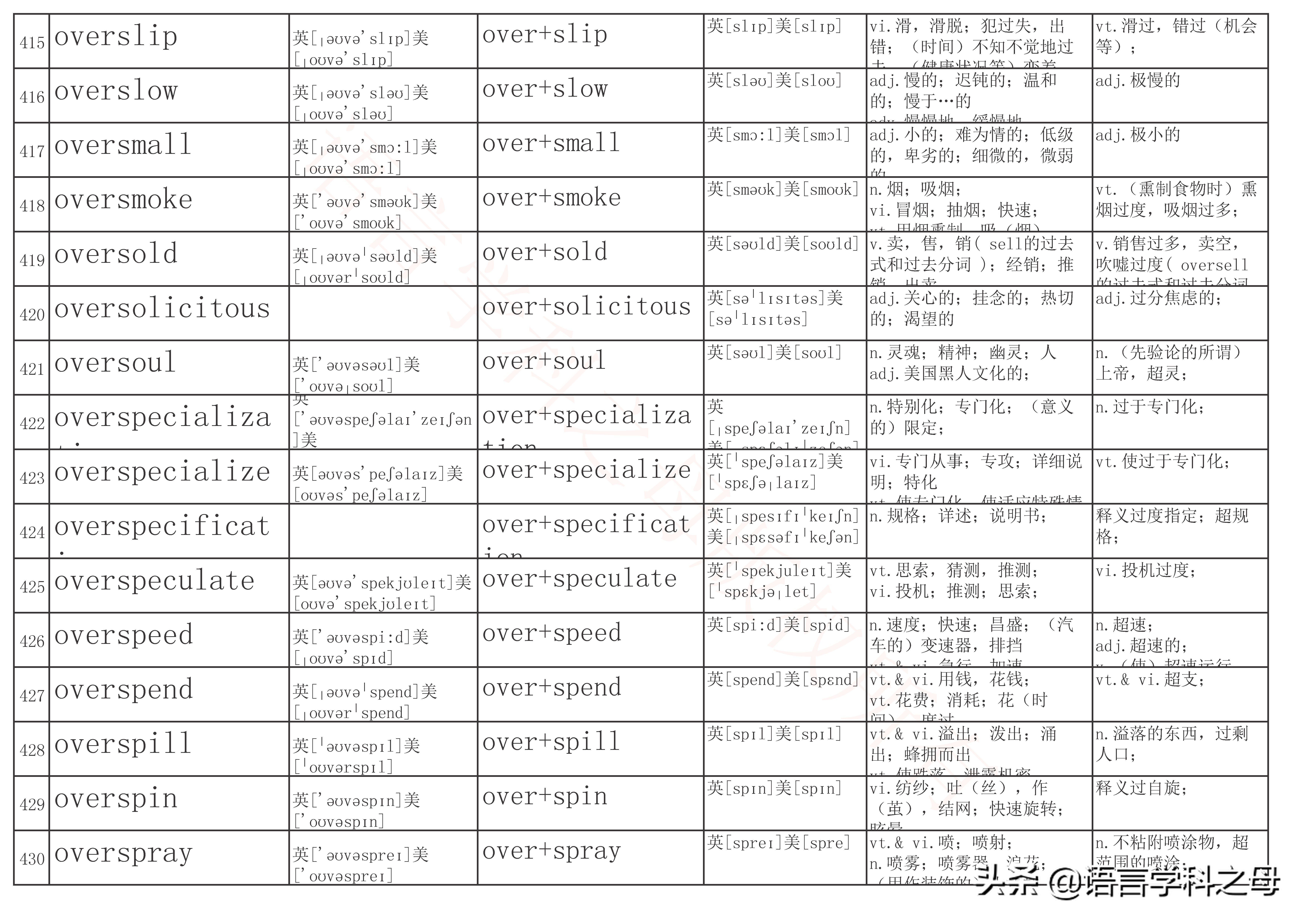 over前缀全部单词大全,over作前缀的高频单词
