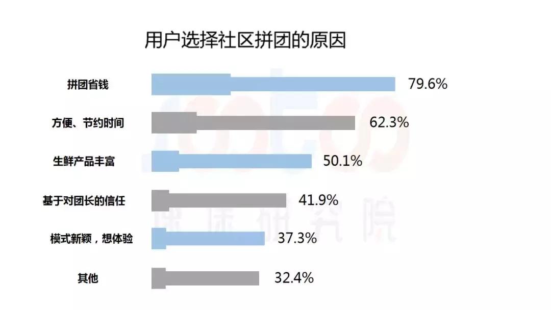 速途研究院价格,速途研究院视频