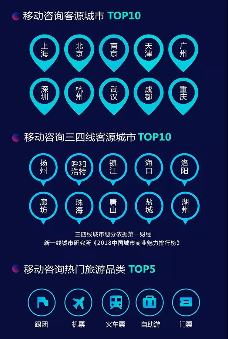 新华网携手途牛联合发布《2018年度移动旅游发展及消费白皮书》