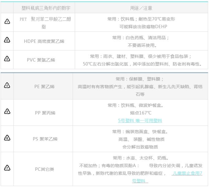 环境荷尔蒙对人体的危害,住环境阴暗潮湿容易得什么病