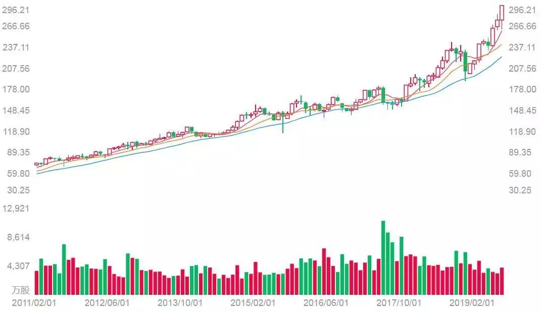 有个神奇的超市,神奇的超市