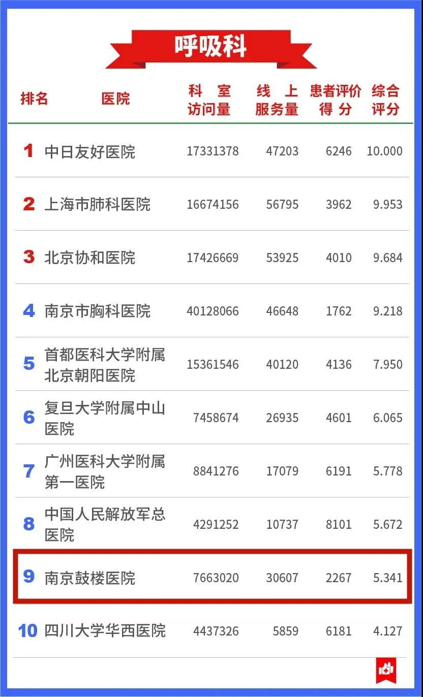 鼓楼医院互联网医院,全国互联网医院名单查询