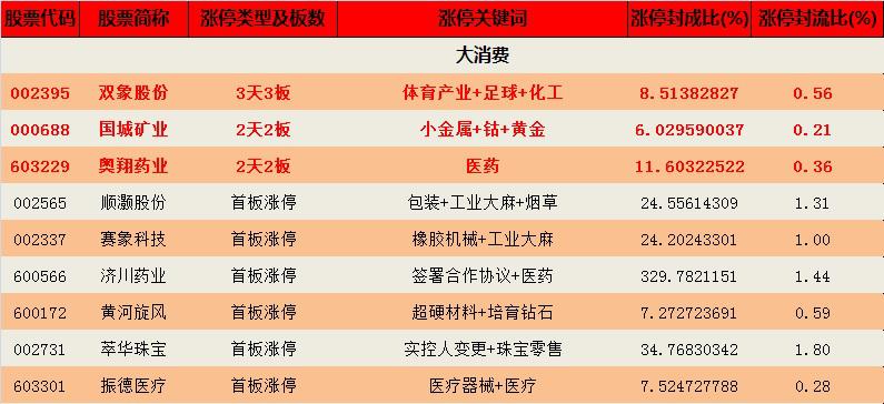 钱龙指标分享,钱龙板块分析最新行情哪里看