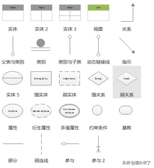 er模型与范式建模,如何用er模型表示概念模型