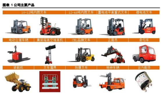 安徽合力（600761）：行业复苏，叉车龙头步入良性循环