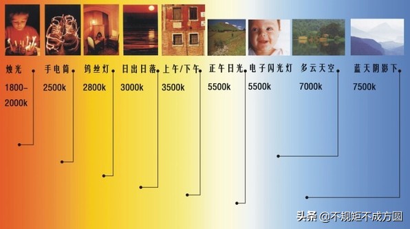 led灯具大全及价格图片欣赏,led灯色温6000k和4500k的区别