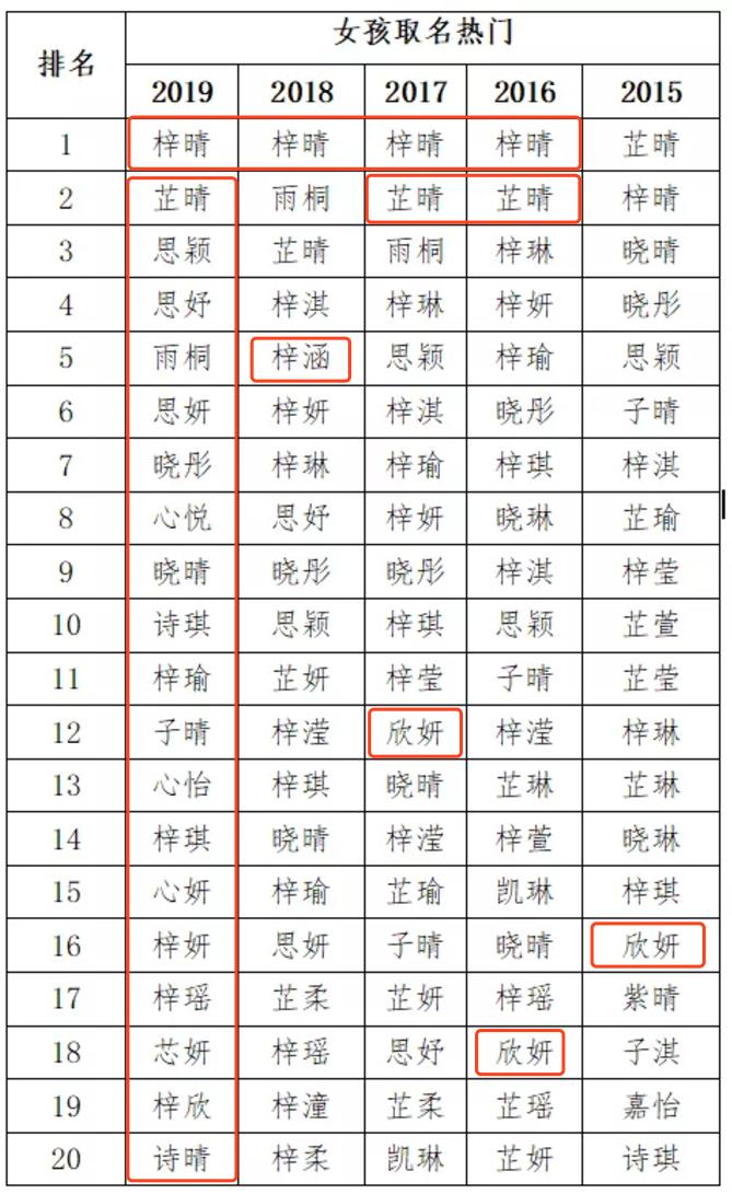 2021新生婴儿名字排行榜,新生宝宝热门名字