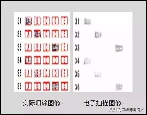 中考电脑阅卷流程揭秘,中考电子阅卷潜规则早知道早受益