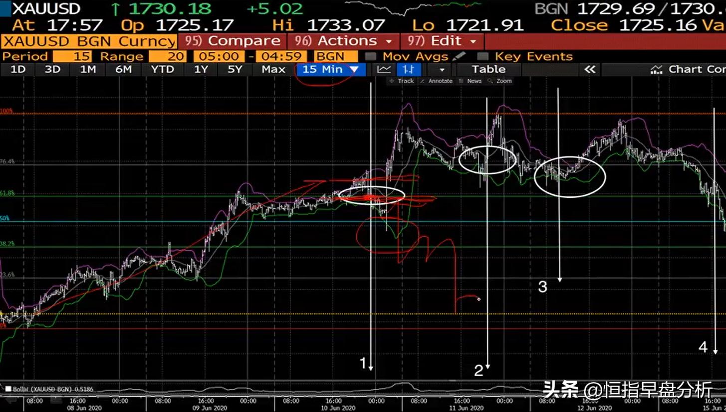 现在黄金适合买入吗,2024年4月后黄金最佳买入时间