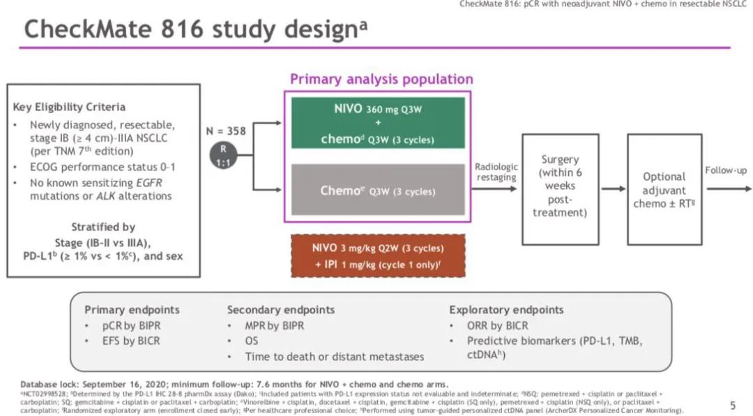 李医生谈肺癌全集,赵军医生讲肺癌术后辅助治疗