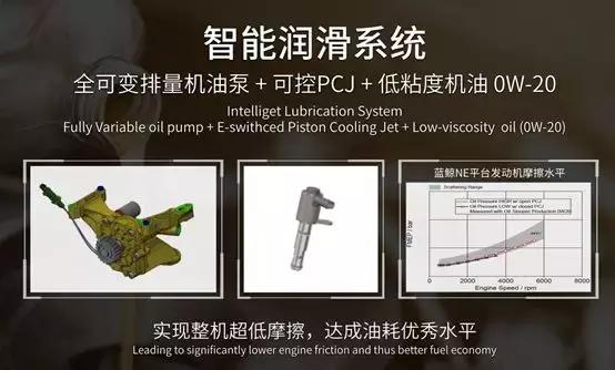 发动机马力功率扭矩各代表什么,发动机扭矩储备和功率储备