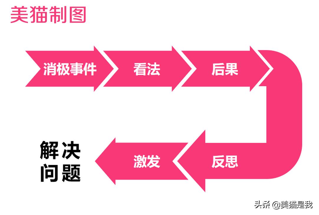 暴食症患者真实的一天如何治疗,得了暴食症该怎么就医